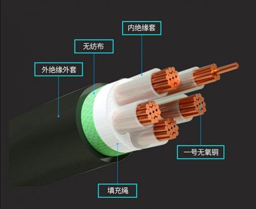 YJV與VV電纜大對(duì)比，區(qū)別在哪？
